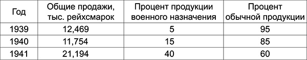 Уолл-стрит и приход Гитлера к власти Уолл-стрит и приход Гитлера к власти
