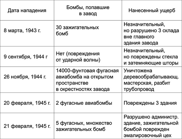Уолл-стрит и приход Гитлера к власти Уолл-стрит и приход Гитлера к власти