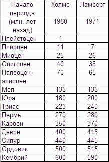 Обитаемый остров Земля Обитаемый остров Земля