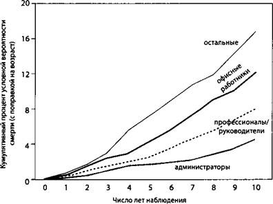 Психология стресса