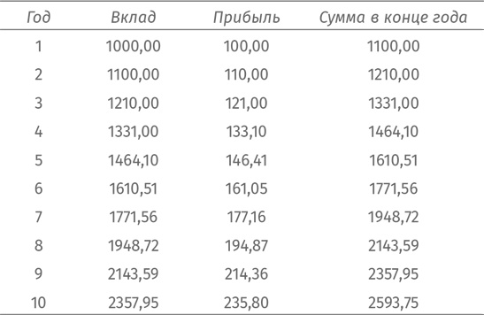 Путеводитель для влюблённых в математику