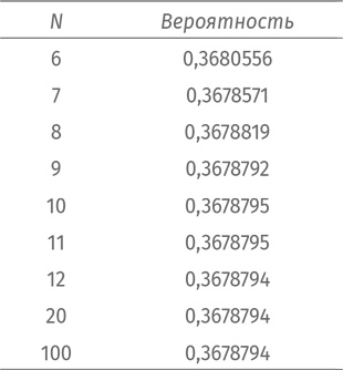 Путеводитель для влюблённых в математику