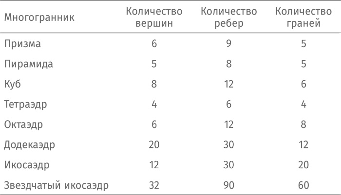Путеводитель для влюблённых в математику
