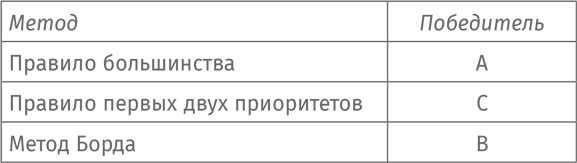 Путеводитель для влюблённых в математику Путеводитель для влюблённых в математику