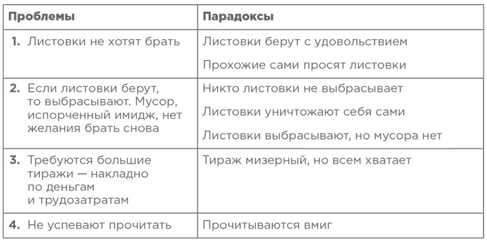 Траблшутинг. Как решать нерешаемые задачи, посмотрев на проблему с другой стороны Траблшутинг. Как решать нерешаемые задачи, посмотрев на проблему с другой стороны