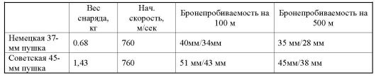 23 июня: "день М" 23 июня: "день М"
