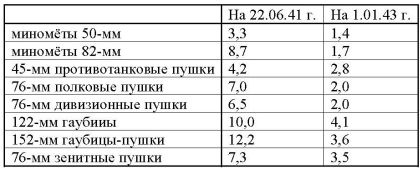 23 июня: "день М"