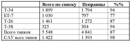 23 июня: "день М"