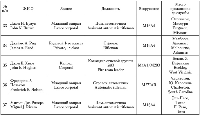 Перевал Перевал