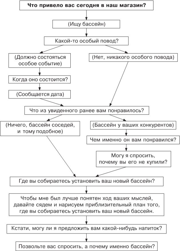 Нет, спасибо, я просто смотрю. Как посетителя превратить в покупателя