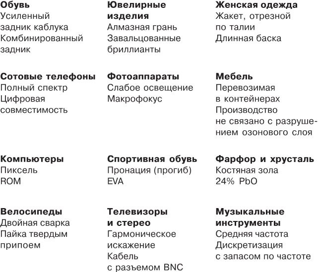 Нет, спасибо, я просто смотрю. Как посетителя превратить в покупателя Нет, спасибо, я просто смотрю. Как посетителя превратить в покупателя
