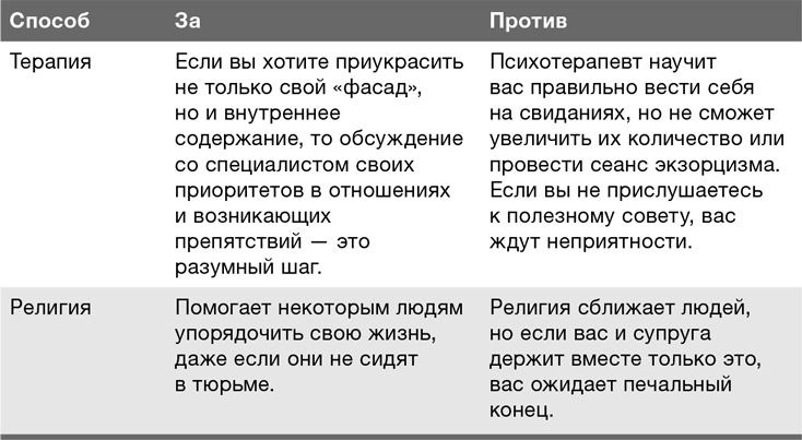 Забей на любовь! Руководство по рациональному выбору партнера Забей на любовь! Руководство по рациональному выбору партнера
