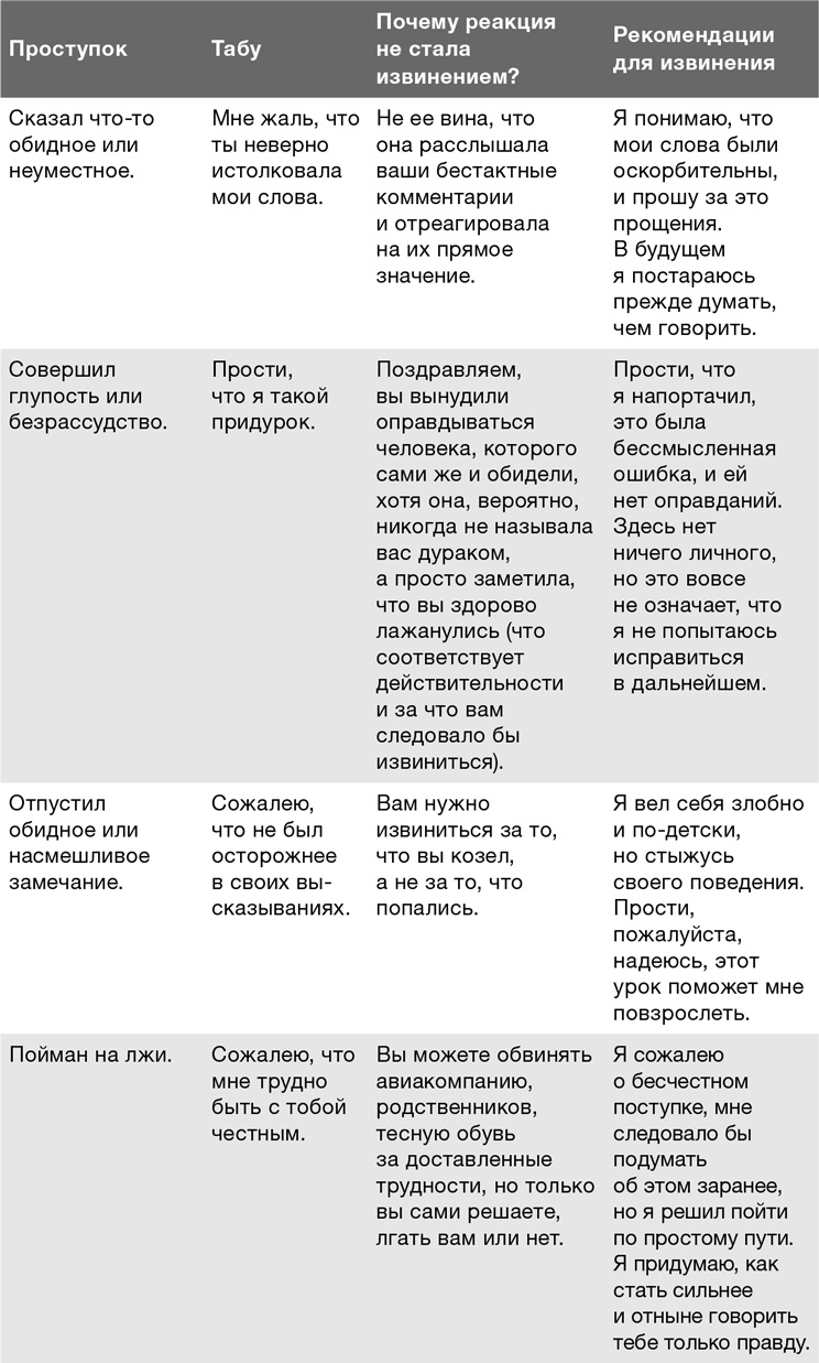 Забей на любовь! Руководство по рациональному выбору партнера Забей на любовь! Руководство по рациональному выбору партнера