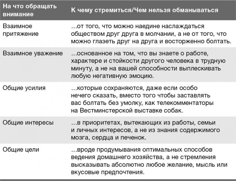 Забей на любовь! Руководство по рациональному выбору партнера Забей на любовь! Руководство по рациональному выбору партнера
