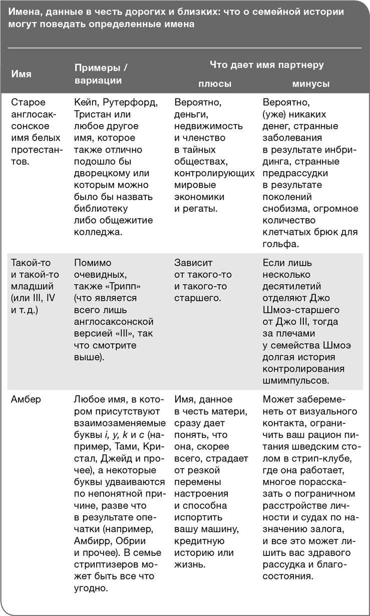 Забей на любовь! Руководство по рациональному выбору партнера Забей на любовь! Руководство по рациональному выбору партнера