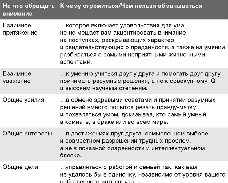 Забей на любовь! Руководство по рациональному выбору партнера Забей на любовь! Руководство по рациональному выбору партнера