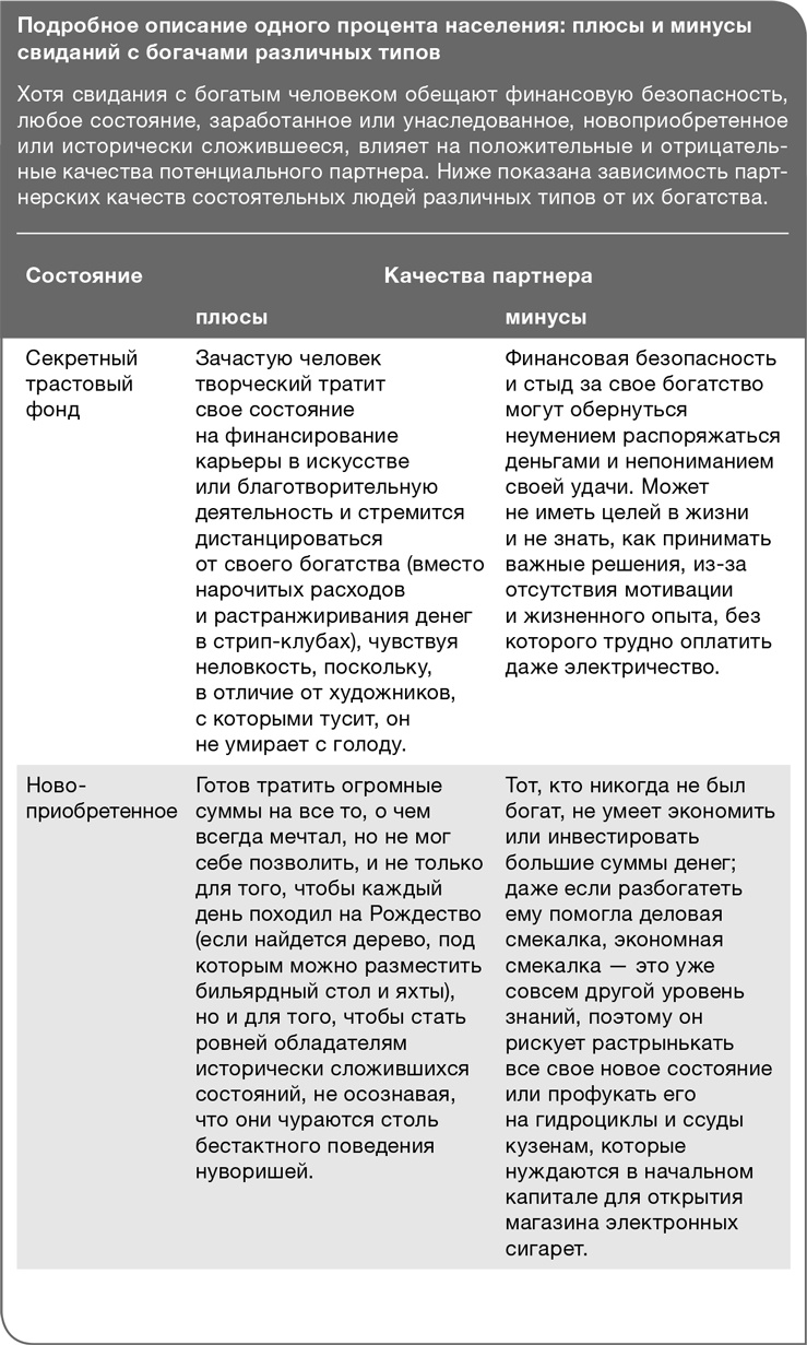 Забей на любовь! Руководство по рациональному выбору партнера Забей на любовь! Руководство по рациональному выбору партнера