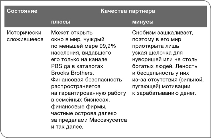 Забей на любовь! Руководство по рациональному выбору партнера Забей на любовь! Руководство по рациональному выбору партнера