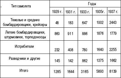 1941. "Сталинские соколы" против Люфтваффе 1941. "Сталинские соколы" против Люфтваффе