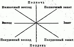 Чертова мельница Чертова мельница