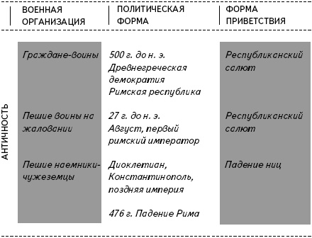 Кратчайшая история Европы. Самый полный и самый краткий справочник Кратчайшая история Европы. Самый полный и самый краткий справочник