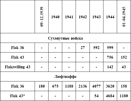 Артиллерия Вермахта Артиллерия Вермахта