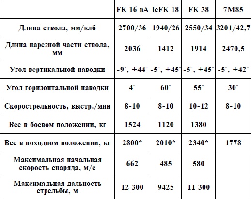 Артиллерия Вермахта Артиллерия Вермахта