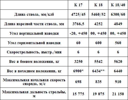 Артиллерия Вермахта Артиллерия Вермахта