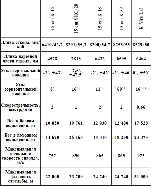 Артиллерия Вермахта Артиллерия Вермахта