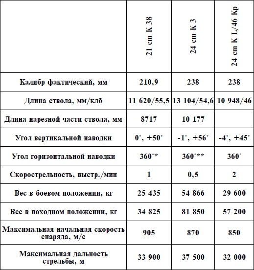 Артиллерия Вермахта Артиллерия Вермахта