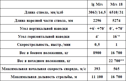 Артиллерия Вермахта Артиллерия Вермахта
