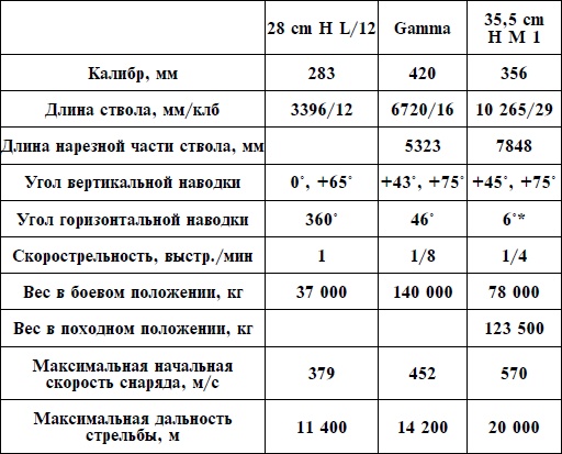 Артиллерия Вермахта Артиллерия Вермахта