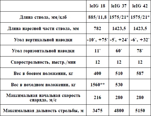 Артиллерия Вермахта Артиллерия Вермахта