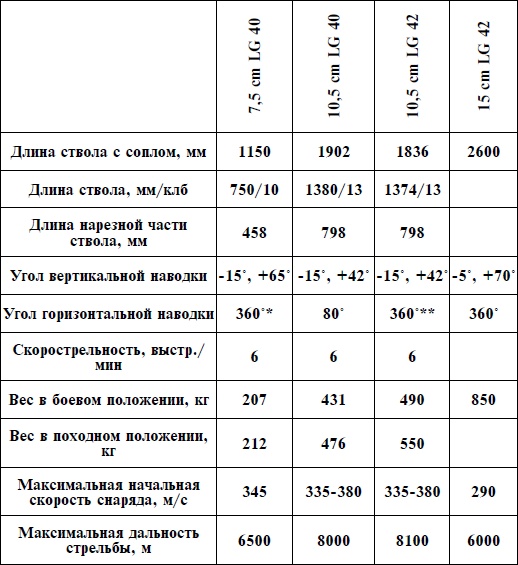Артиллерия Вермахта Артиллерия Вермахта