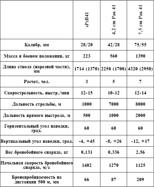 Артиллерия Вермахта