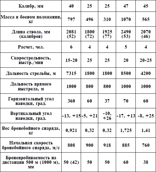 Артиллерия Вермахта