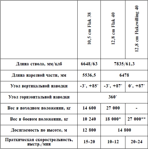 Артиллерия Вермахта Артиллерия Вермахта