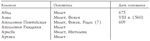 История Древней Греции История Древней Греции