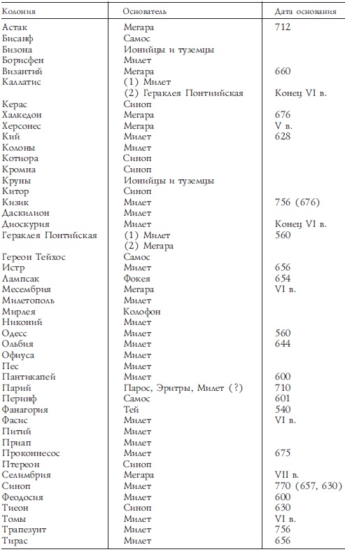 История Древней Греции История Древней Греции