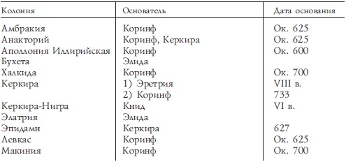 История Древней Греции История Древней Греции