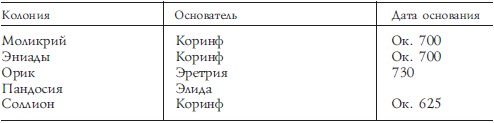 История Древней Греции История Древней Греции