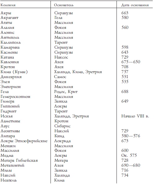 История Древней Греции История Древней Греции