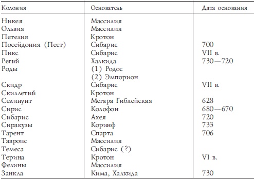 История Древней Греции История Древней Греции
