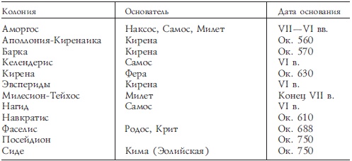 История Древней Греции История Древней Греции