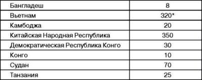 Все китайские танки. "Бронированные драконы" Поднебесной Все китайские танки. "Бронированные драконы" Поднебесной