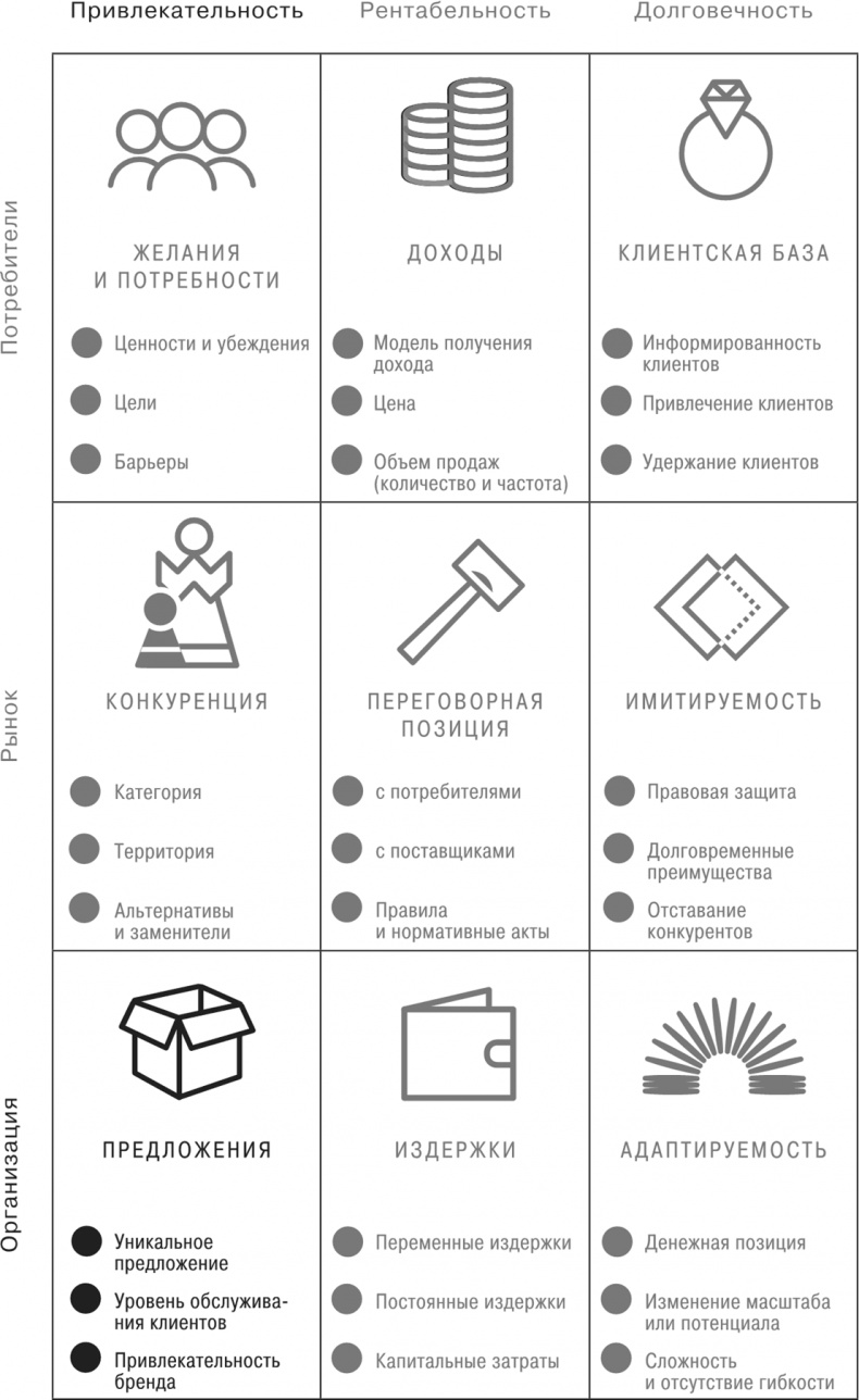 Сетка. Инструмент для принятия решений