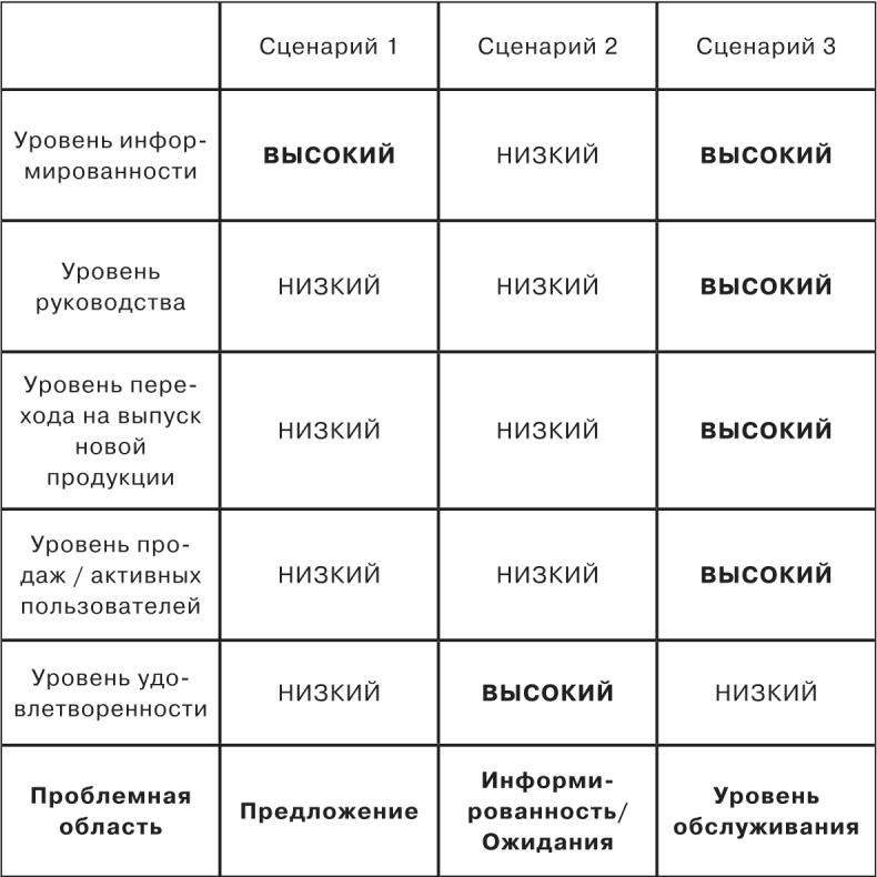 Сетка. Инструмент для принятия решений