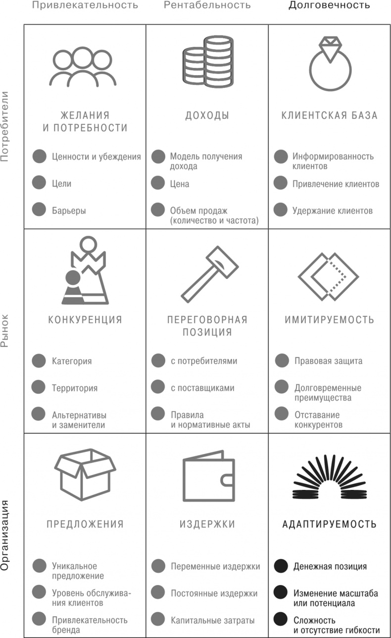 Сетка. Инструмент для принятия решений