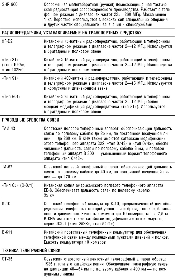 Последняя крепость Сталина. Военные секреты Северной Кореи