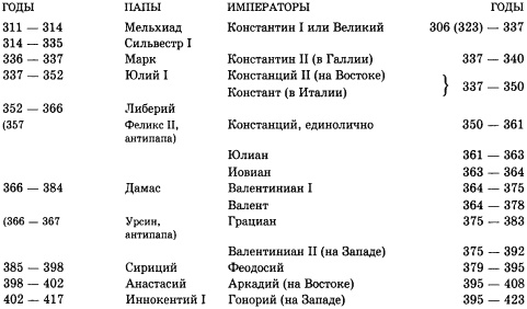 История христианской церкви. Том 3. Никейское и посленикейское христианство. 311 - 590 года по Рождество Христово История христианской церкви. Том 3. Никейское и посленикейское христианство. 311 - 590 года по Рождество Христово
